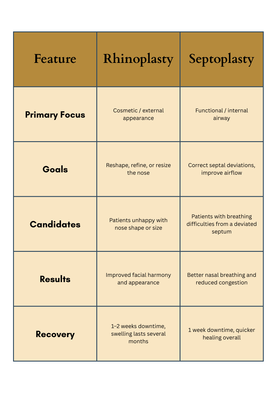 Rhinoplasty Vs Septoplasty